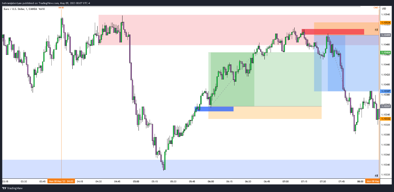 تصویر 2 پست
