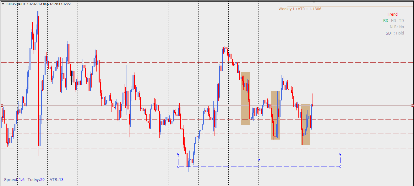 CWG DTT Indicator